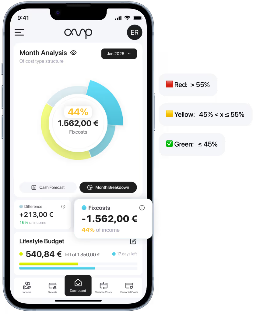 amplitude App: Kostenstruktur mit Ampel-Benchmarks Rot, Gelb, Grün